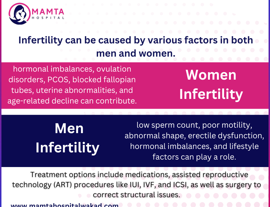 Understanding Menstrual Cycle: What You Need to Know