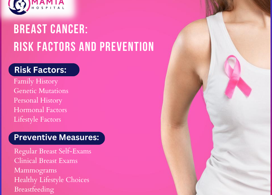 Breast Cancer: Risk Factors and Prevention